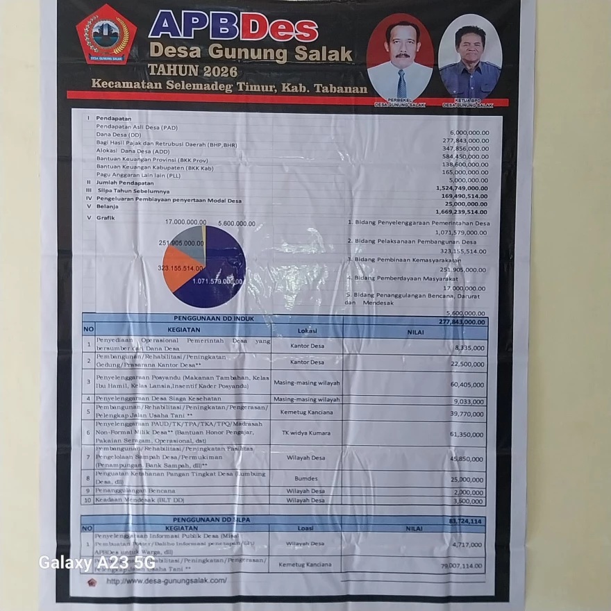 APBDES DESA GUNUNG SALAK TAHUN 2026